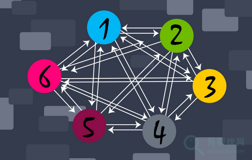 网站质量判断的几个维度,也是做网站的注意事项-第7张-吾帮找网 网站质量判断的几个维度,也是做网站的注意事项-第7张-吾帮找网