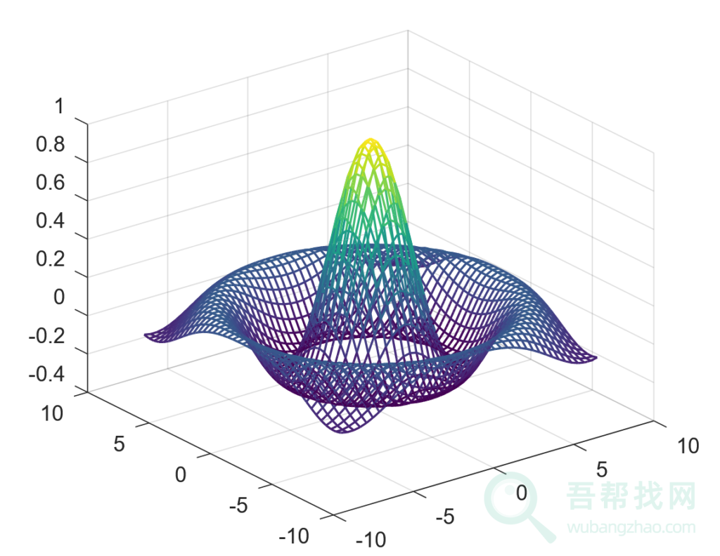 Octave开源的科学数学数据分析计算器-第1张-吾帮找网 Octave开源的科学数学数据分析计算器-第1张-吾帮找网