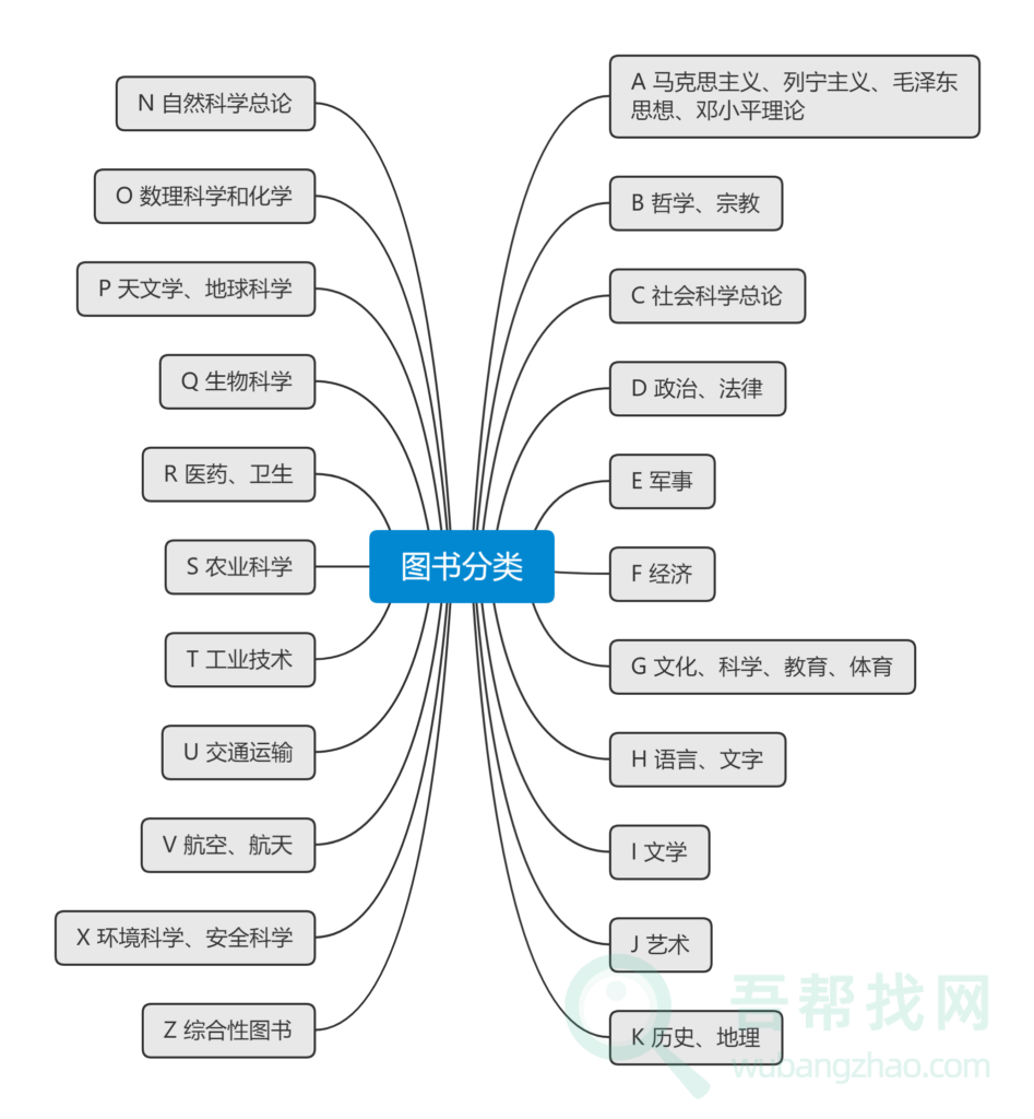 最全的图书管图书分类方法全文-第2张-吾帮找网 最全的图书管图书分类方法全文-第2张-吾帮找网
