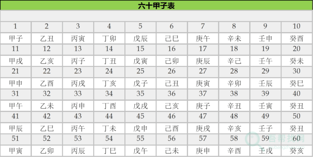 古代天文历法名词解释-第2张-吾帮找网 古代天文历法名词解释-第2张-吾帮找网