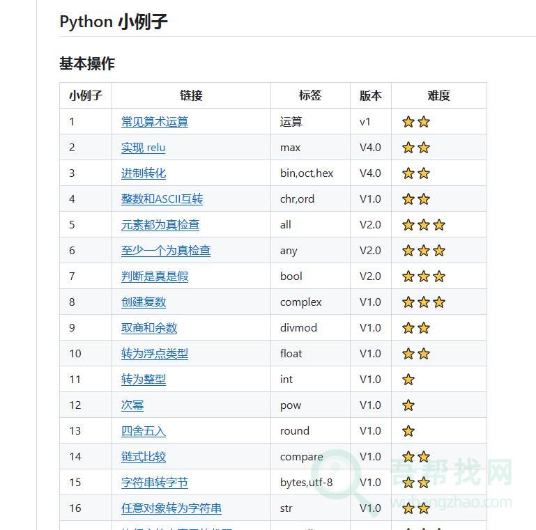 大量有趣的Python学习案例代码-第1张-吾帮找网 大量有趣的Python学习案例代码-第1张-吾帮找网