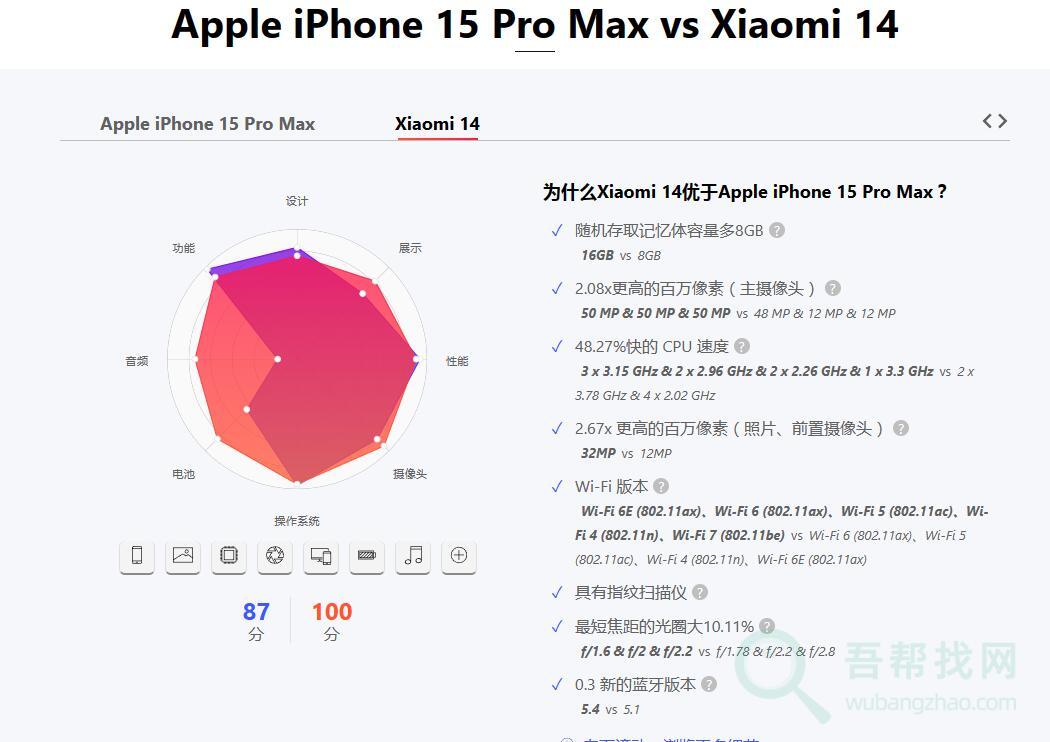 一个专业的产品对比网站-第2张-吾帮找网 一个专业的产品对比网站-第2张-吾帮找网